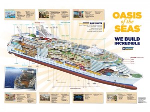 Oasis of the Seas